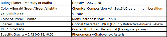 Emerald gemstone data