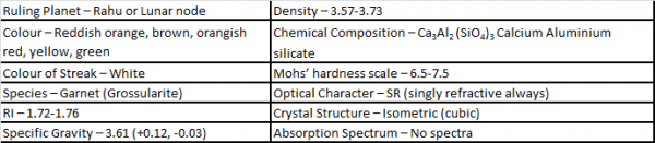 Hessonite_data