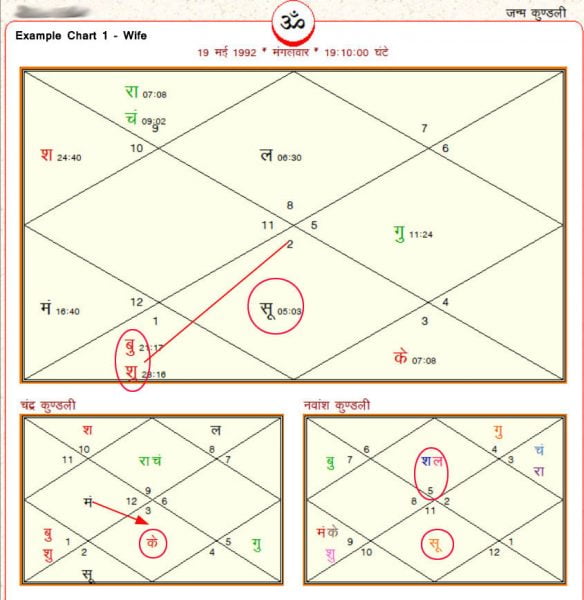 Love Marriage kundli wife